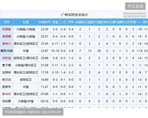 CBA季前赛深圳队的“含金量”背后：第三名的真实含义与新赛季的风险挑战
